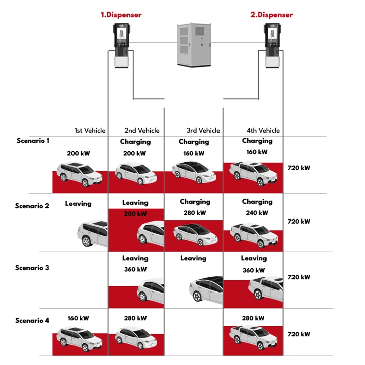 Vestel Mobilite